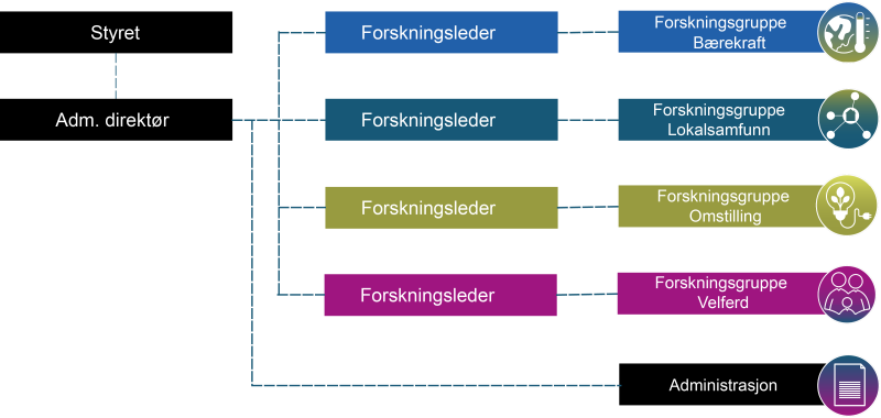 Organisation